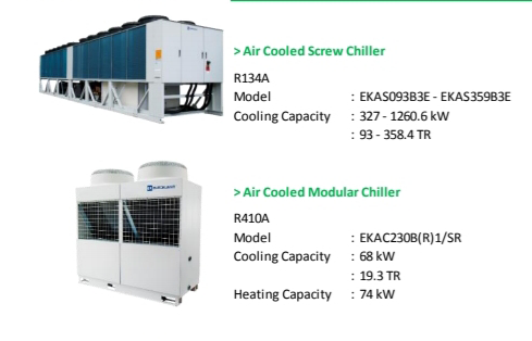 HVAC & Clean Room Work